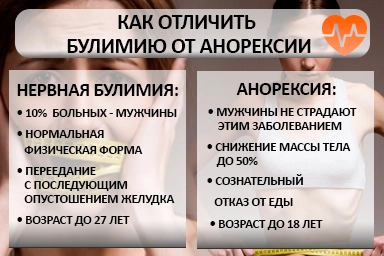 Лечение булимии в Знаменке