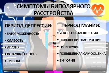 Лечение биполярного расстройства в Знаменке