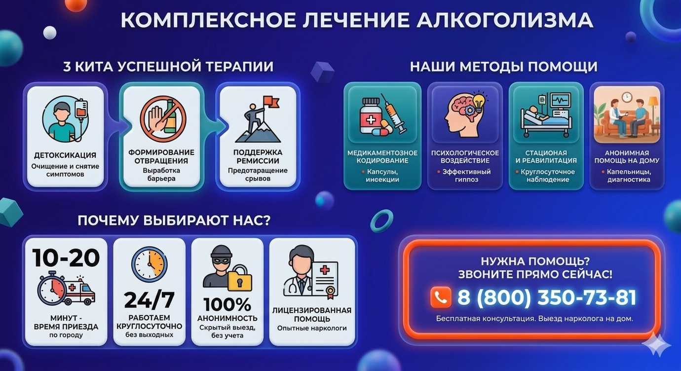 Инфографика о методах лечения алкоголизма в Знаменке: детоксикация, кодирование и анонимная помощь на дому от клиники Похмельная служба.